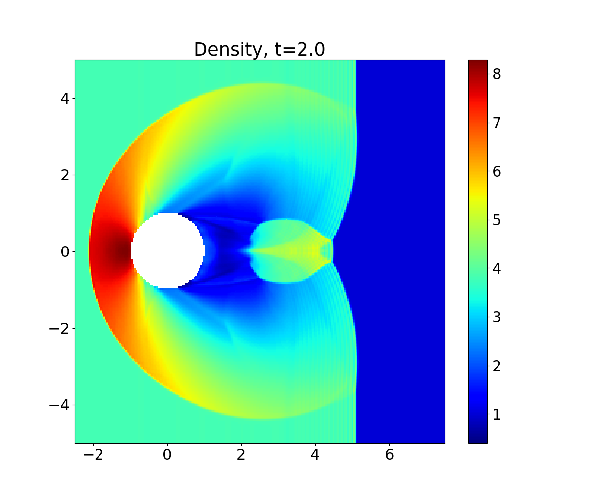 Solution_3DNavStokShockCyl_Density_libROM_DMD_Predict.png